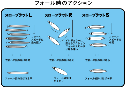 山口スロージギング編