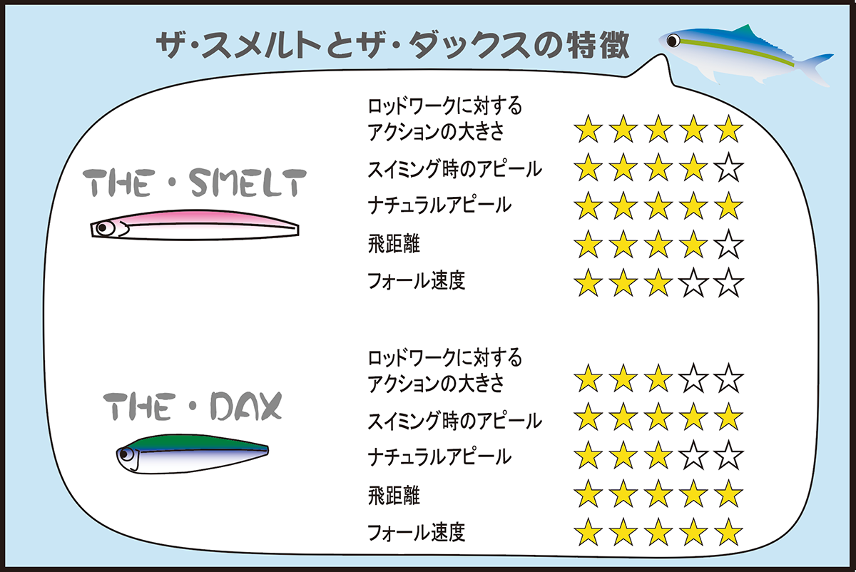 ザ・スメルト＆ザ・ダックス／2018.4.4