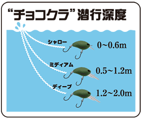 “チョコクラ”潜行深度