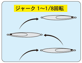 ジャーク 1〜1/8回転