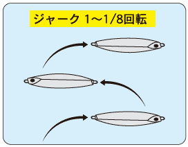 ジャーク 1〜1/8回転